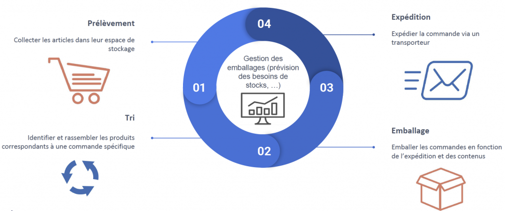 La logistique plus éco-responsable avec EVECIA - ITinSell