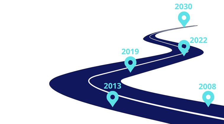 ITinSell fête ses 15 ans et devient ITinSell Software ! - ITinSell